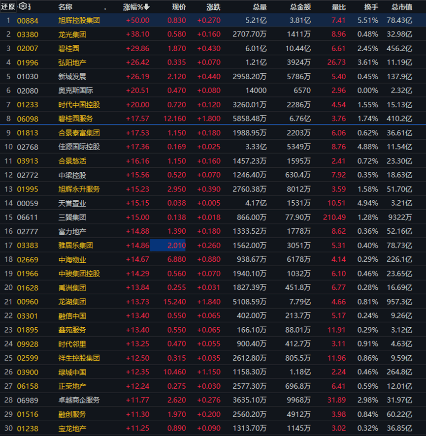 多个炒股软件崩了<strong></p>
<p>币行情app</strong>，上交所回应；董明珠接班人，没走；“第二支箭”射出，地产股大涨；被踢出果链？700亿龙头跌停|| 大件事