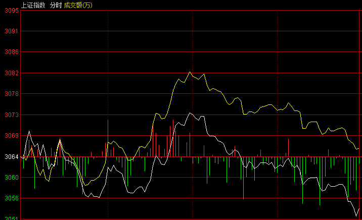 李志林丨三大标杆股齐调整<strong></p>
<p>币行情app</strong>，各指数缩量续回踩