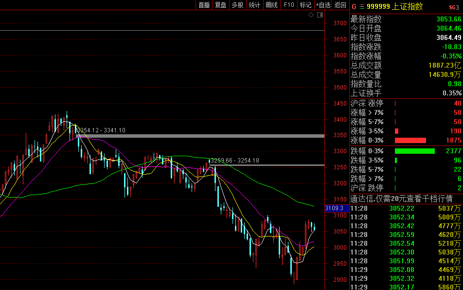 李志林丨三大标杆股齐调整<strong></p>
<p>币行情app</strong>，各指数缩量续回踩