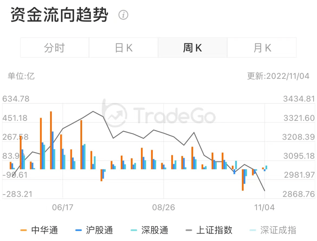 港股通盘点：南向资金流入港股420亿港元<strong></p>
<p>币行情app</strong>，AH股溢价指数历史高位