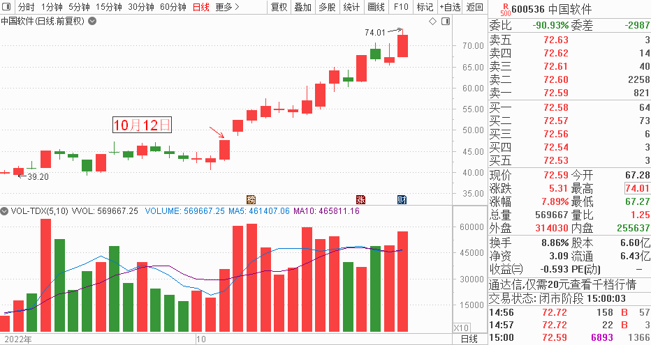 掘金日报 | 涨嗨了<strong></p>
<p>币行情app</strong>，这类题材股龙头暴涨50%！
