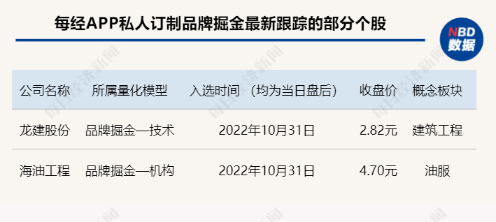 掘金日报 | 涨嗨了<strong></p>
<p>币行情app</strong>，这类题材股龙头暴涨50%！