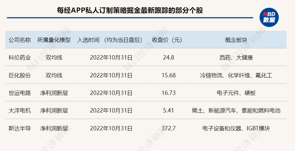 掘金日报 | 涨嗨了<strong></p>
<p>币行情app</strong>，这类题材股龙头暴涨50%！