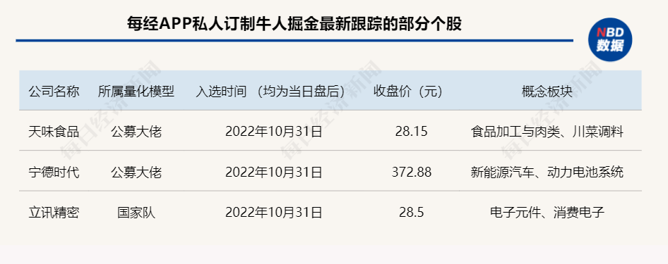 掘金日报 | 涨嗨了<strong></p>
<p>币行情app</strong>，这类题材股龙头暴涨50%！