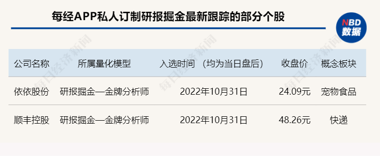 掘金日报 | 涨嗨了<strong></p>
<p>币行情app</strong>，这类题材股龙头暴涨50%！