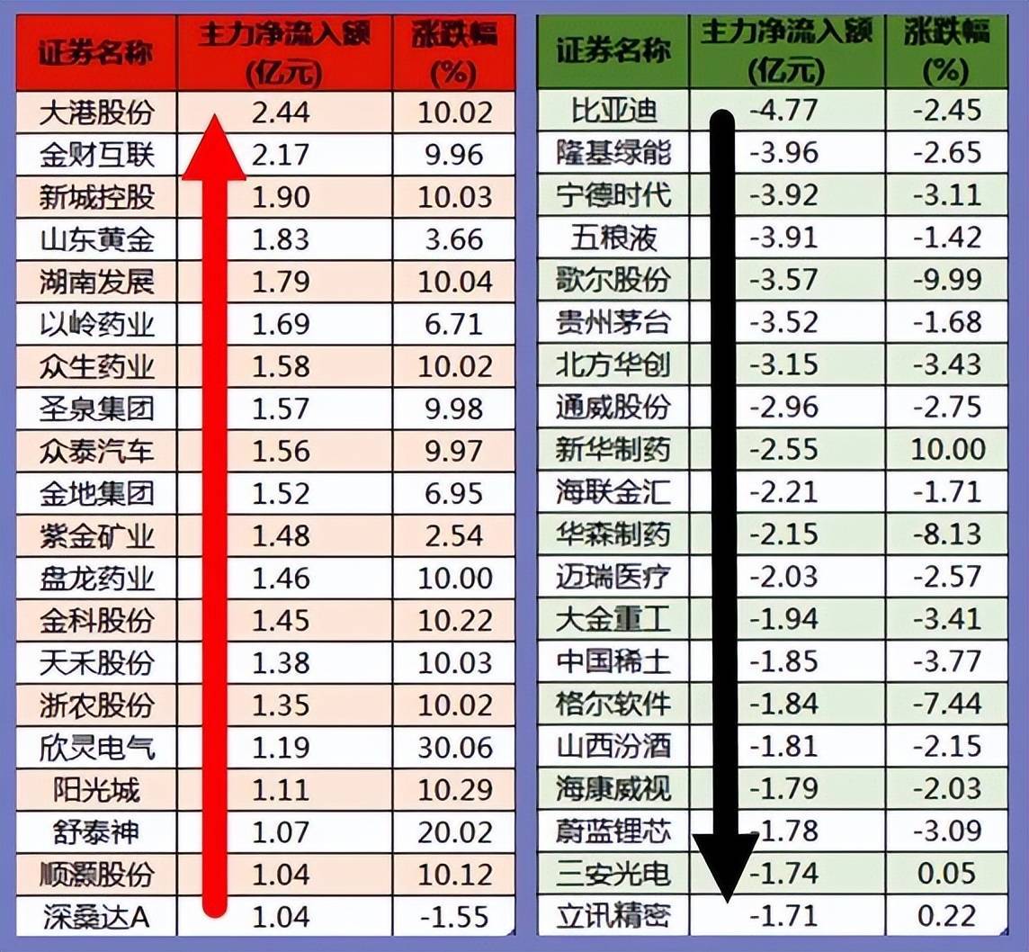 股市早8点丨六连阳后三连跌<strong></p>
<p>币行情app</strong>？