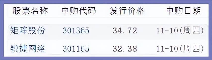 股市早8点丨六连阳后三连跌<strong></p>
<p>币行情app</strong>？