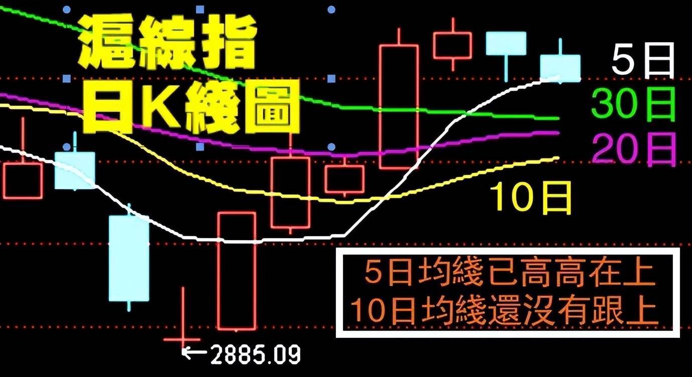 股市早8点丨六连阳后三连跌<strong></p>
<p>币行情app</strong>？