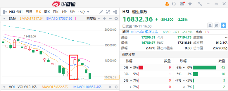 人民币计价的港股要来了<strong></p>
<p>对币的交易规则</strong>？对普通投资者意味着什么