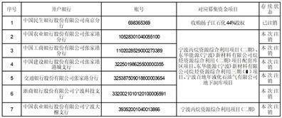 东华能源股份有限公司 关于公司独立董事配偶短线交易与 敏感期交易及致歉的公告