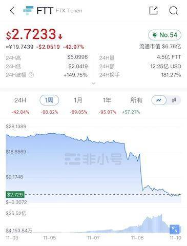 比特币日内跌破1.6万美元关口<strong></p>
<p>对币的交易规则</strong>，创近两年新低，FTX惨遭币安弃购