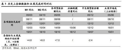罕见<strong></p>
<p>对币的交易规则</strong>,七重利好连发!九大机构宣布抄底A股,证监会提前“吹风”利好政策,六大行披露重磅数据,A股掀回购潮