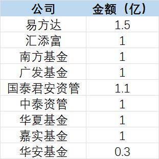罕见<strong></p>
<p>对币的交易规则</strong>,七重利好连发!九大机构宣布抄底A股,证监会提前“吹风”利好政策,六大行披露重磅数据,A股掀回购潮