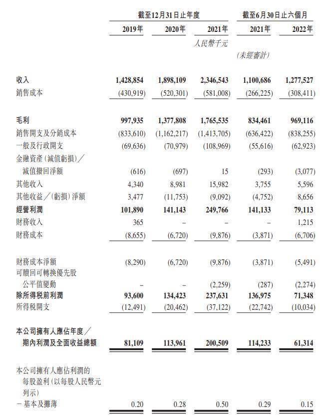 IPO | 跨境电商公司子不语集团通过港交所聆讯