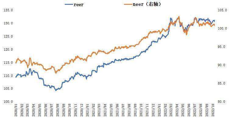 第一财经研究院人民币指数周内走势