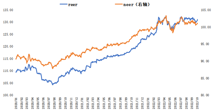 第一财经研究院人民币指数两周走势
