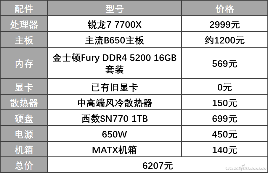 人民币售价 锐龙7000装机算一算
