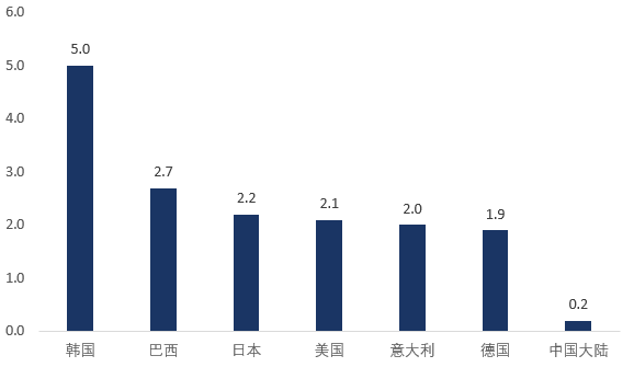 高景气度下的中国医美市场<strong></p>
<p>美链币</strong>,劣币驱逐良币?