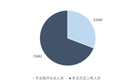 高景气度下的中国医美市场<strong></p>
<p>美链币</strong>,劣币驱逐良币?