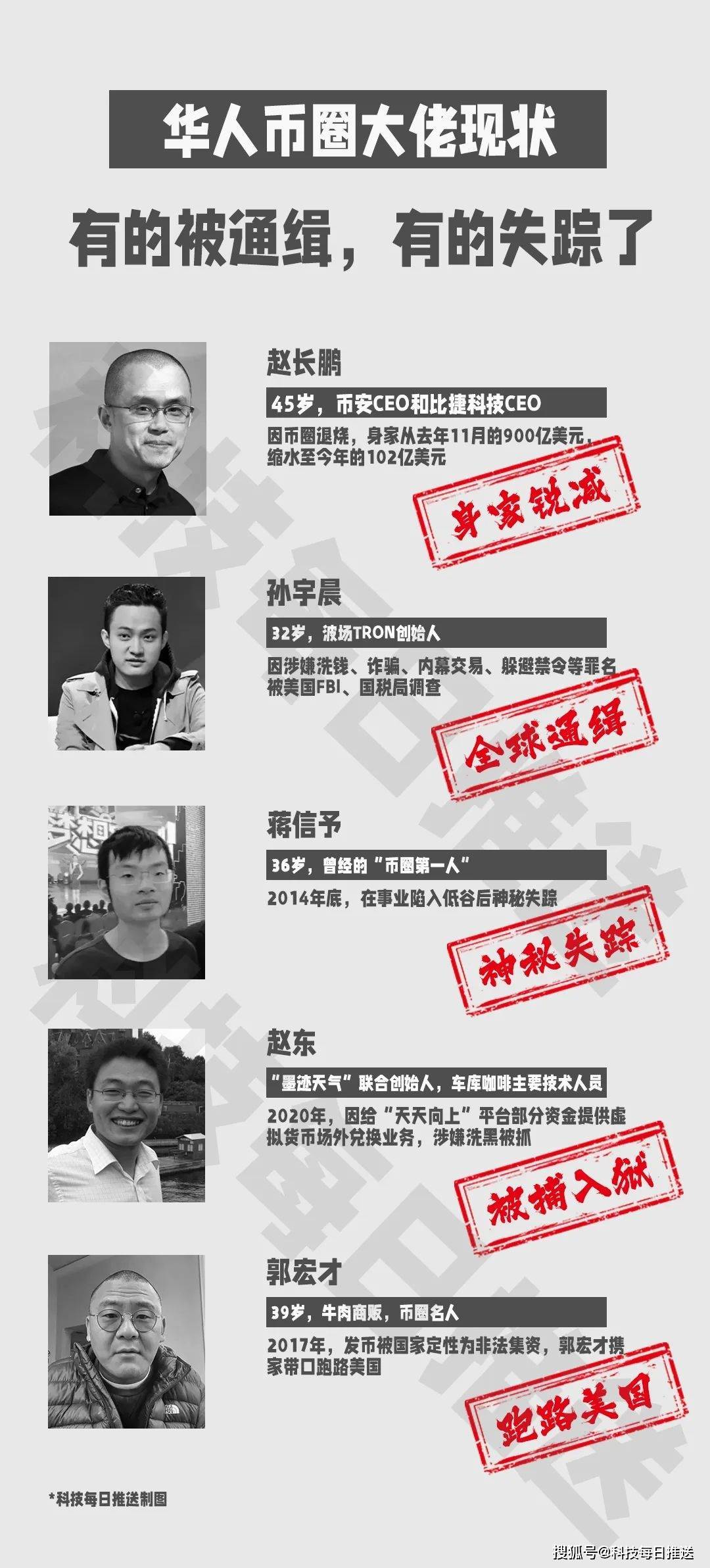 溺死、坠机、猝死！割韭菜的币圈大佬们<strong></p>
<p>币圈新闻</strong>，没机会享受人生