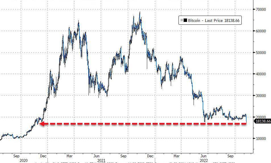 币圈“惊天一战”:赵长鹏精准伏击<strong></p>
<p>币圈新闻</strong>,三天60亿美元挤兑,“币圈马斯克”身家一夜清零