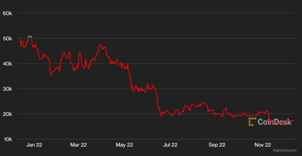 一损俱损<strong></p>
<p>币圈交易</strong>！币圈再也不相信交易所了？