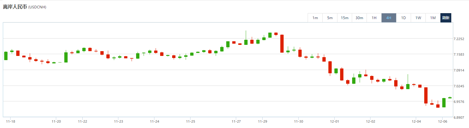 人民币升破7.0关口上热搜<strong></p>
<p>上币保证金</strong>！
