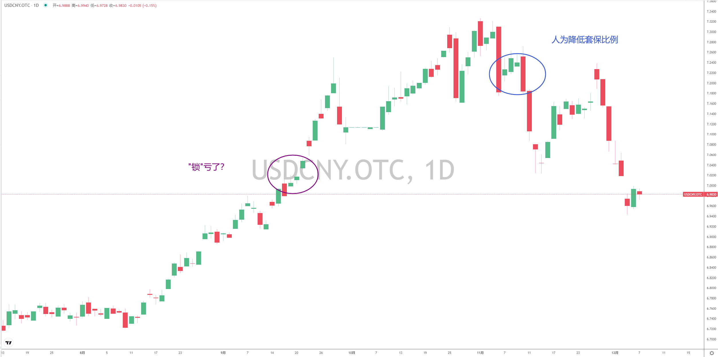 人民币升破7.0关口上热搜<strong></p>
<p>上币保证金</strong>！