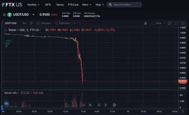 币圈暴雷，炒币人纷纷无家可归，共享购或许能为他们提供一个新家