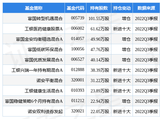1月13日心脉医疗涨8.19%<strong></p>
<p>富国低碳环保股票</strong>,富国转型机遇混合基金重仓该股