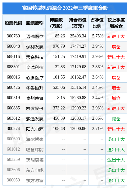 1月13日心脉医疗涨8.19%<strong></p>
<p>富国低碳环保股票</strong>,富国转型机遇混合基金重仓该股
