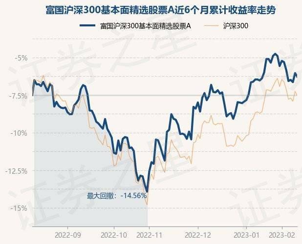 2月10日基金净值：富国沪深300基本面精选股票A最新净值0.8807<strong></p>
<p>沪深300哪些股票</strong>，跌0.46%