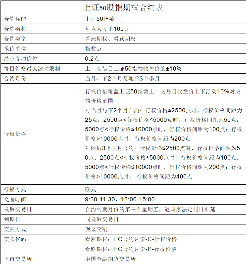 什么是上证50股指期权？