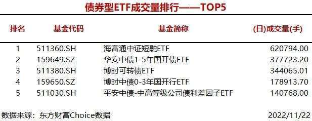 6只股票型ETF成交量超1000万手<strong></p>
<p>沪深300哪些股票</strong>，易方达沪深300医药ETF成交1626.20万手