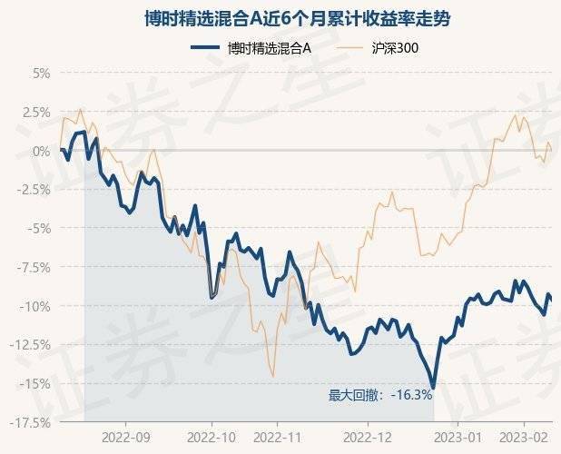 2月10日基金净值：博时精选混合A最新净值1.6935<strong></p>
<p>博时精选股票</strong>，跌0.4%