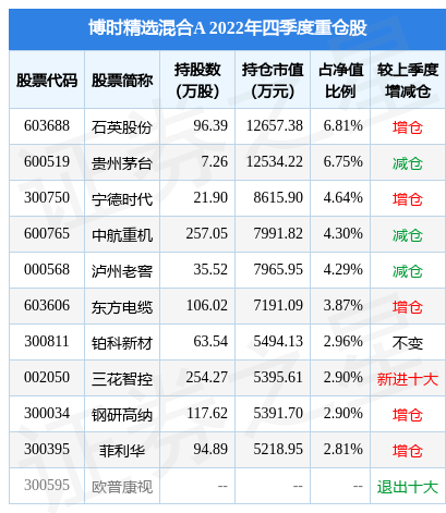 2月10日基金净值：博时精选混合A最新净值1.6935<strong></p>
<p>博时精选股票</strong>，跌0.4%