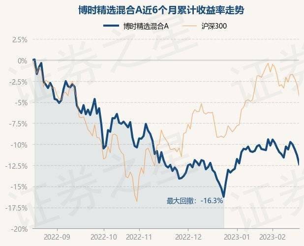 2月17日基金净值：博时精选混合A最新净值1.6602<strong></p>
<p>博时精选股票</strong>，跌1.21%