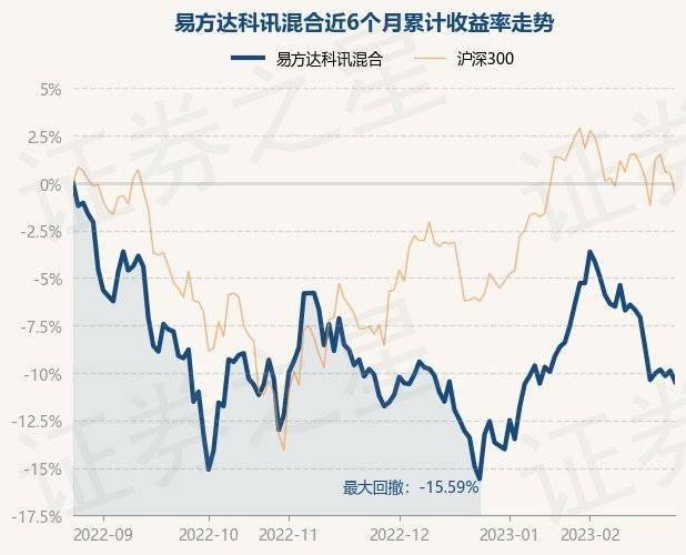 2月24日基金净值：易方达科讯混合最新净值1.5702<strong></p>
<p>易方达科讯股票基金</strong>，跌0.65%