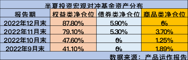 “私募魔女”李蓓接近满仓股票！