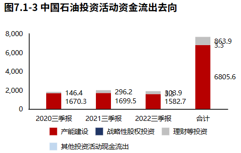 业绩高质量增长<strong></p>
<p>中国石油股票</strong>！石油石化领域中国石油（2022三季报）