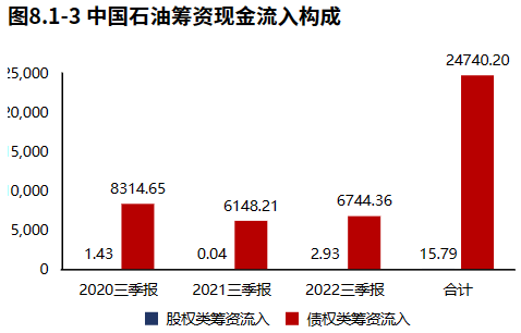业绩高质量增长<strong></p>
<p>中国石油股票</strong>！石油石化领域中国石油（2022三季报）