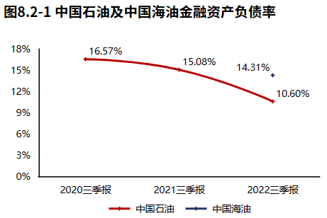 业绩高质量增长<strong></p>
<p>中国石油股票</strong>！石油石化领域中国石油（2022三季报）
