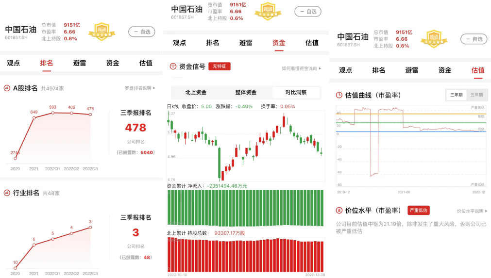 业绩高质量增长<strong></p>
<p>中国石油股票</strong>！石油石化领域中国石油（2022三季报）