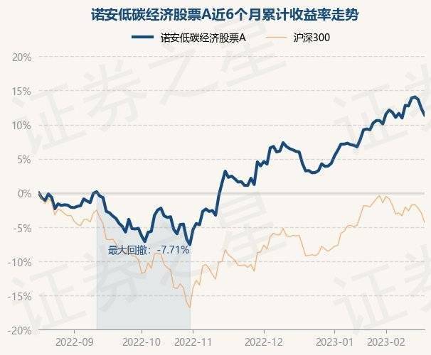 2月17日基金净值：诺安低碳经济股票A最新净值2.459<strong></p>
<p>诺安股票320003</strong>，跌0.85%