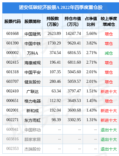 2月10日基金净值：诺安低碳经济股票A最新净值2.488<strong></p>
<p>诺安股票320003</strong>，跌0.08%