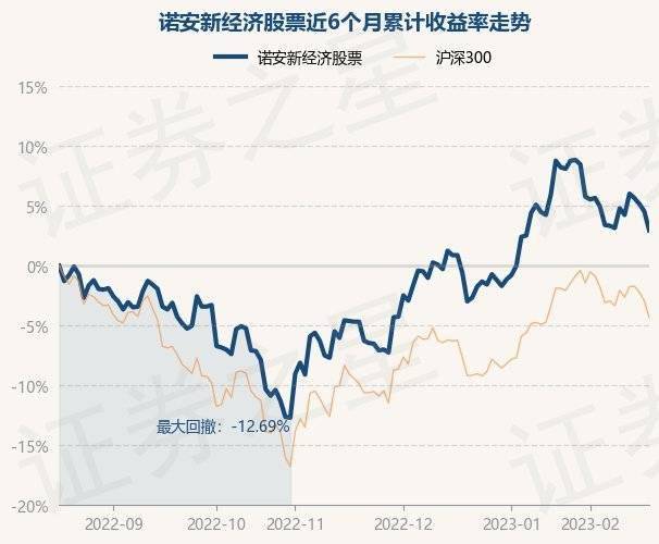 2月17日基金净值：诺安新经济股票最新净值1.683，跌1.52%
