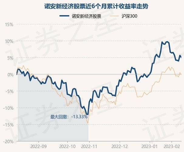 2月10日基金净值：诺安新经济股票最新净值1.704<strong></p>
<p>诺安股票320003</strong>，跌0.53%