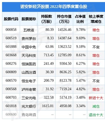 2月10日基金净值：诺安新经济股票最新净值1.704<strong></p>
<p>诺安股票320003</strong>，跌0.53%