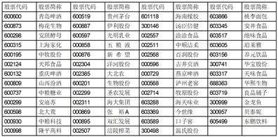 博时中证主要消费交易型开放式指数证券投资基金基金份额发售公告