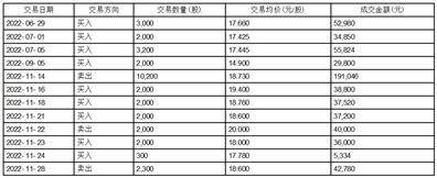 海南葫芦娃药业集团股份有限公司 关于高级管理人员配偶短线交易及致歉的公告的更正公告
